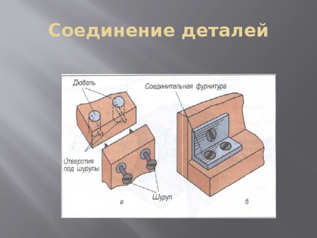 Конструкции подвижных соединений