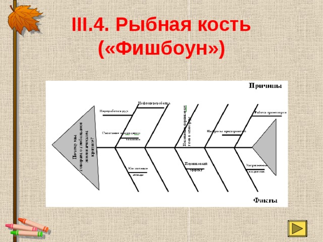 Схема фишбоун рыбий скелет