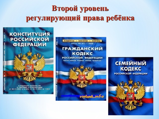 Кодекс об образовании. Конституция о правах ребенка. Документы о правах детей в РФ. Права ребёнка в Конституции РФ. Конституция РФ конвенция о правах ребенка.