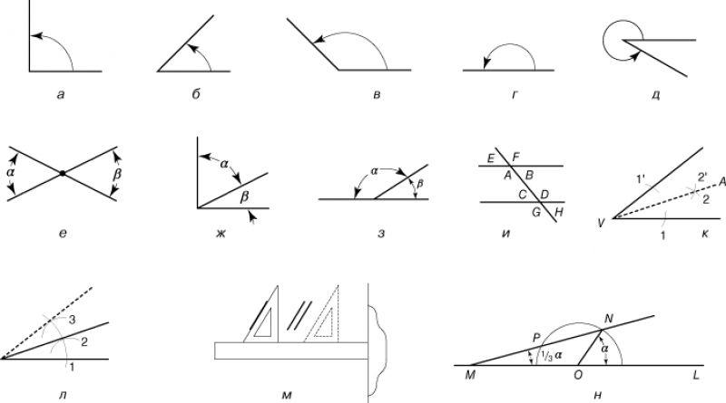Разные углы. Углы в геометрии. Типы углов в геометрии. Рисунки с разными видами углов. Геометрические углы и их названия.