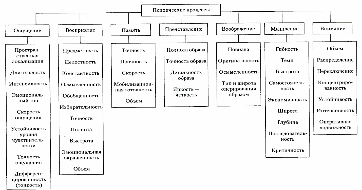 познавательные процессы подростков с играми (99) фото