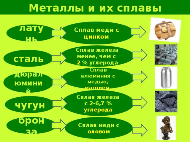 Сплавы содержащие цинк