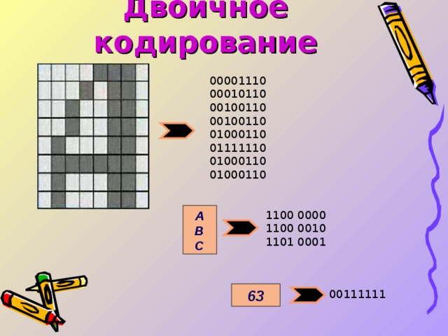 Двоичное кодирование 00001110 00010110 00100110 00100110 01000110 01111110 01000110 01000110 1100 0000 1100 0010 1101 0001 А В С 63 00111111 