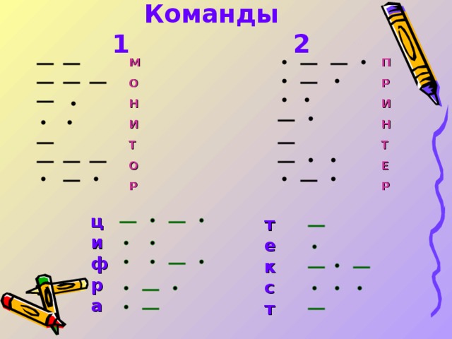Команды  1     2 П Р И Н Т Е Р  М О Н И Т О Р  цифра  текст 