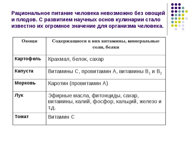 Значение овощей в питании человека проект