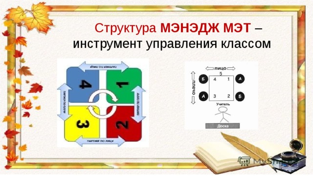 Сингапурские технологии в начальной школе презентация