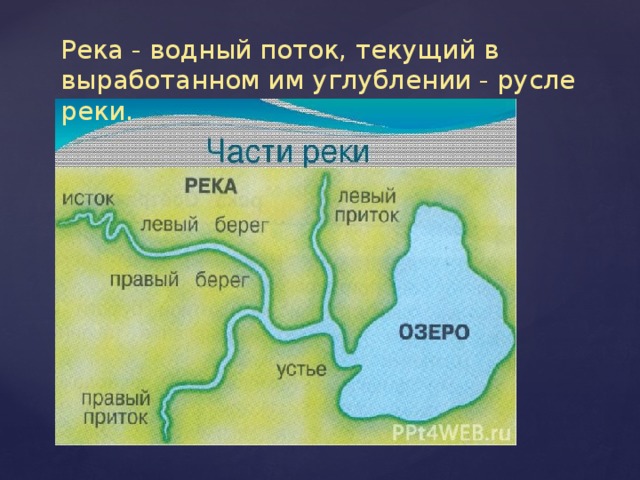 Карта реки урал от истока до устья