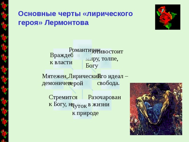 Образ лирического героя лермонтова. Черты лирического героя Лермонтова. Основные черты лирического героя Лермонтова. Основные черты лерического героя Лермантова. Лирический герой в стихотворениях Лермонтова.