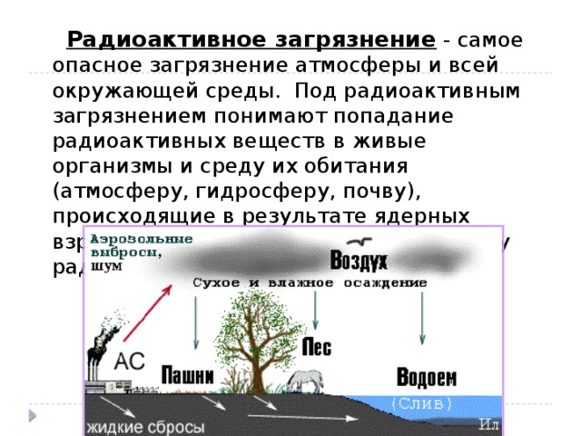 Защита от радиации презентация