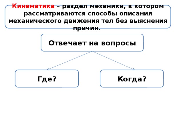 Кинематика – раздел механики, в котором рассматриваются способы описания механического движения тел без выяснения причин. Отвечает на вопросы Где? Когда? 
