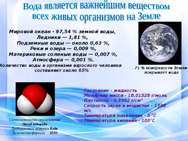 Мировой океан - 97,54 % земной воды, Ледники — 1,81 %, Подземные воды — около 0,63 %, Реки и озера — 0,009 %, Материковые соленые воды — 0,007 %, Атмосфера — 0,001 %. Количество воды в организме взрослого человека  составляет около 65% 71 % поверхности Земли  покрывает вода Состояние - жидкость Молярная масса - 18,01528 г/моль Плотность - 0,9982 г/см³ Скорость звука в веществе - 1348 м/с Температура плавления - 0 °C Температура кипения - 100°C Систематическое наименование Оксид водорода Традиционные названия Вода Химическая формула  Н2О 