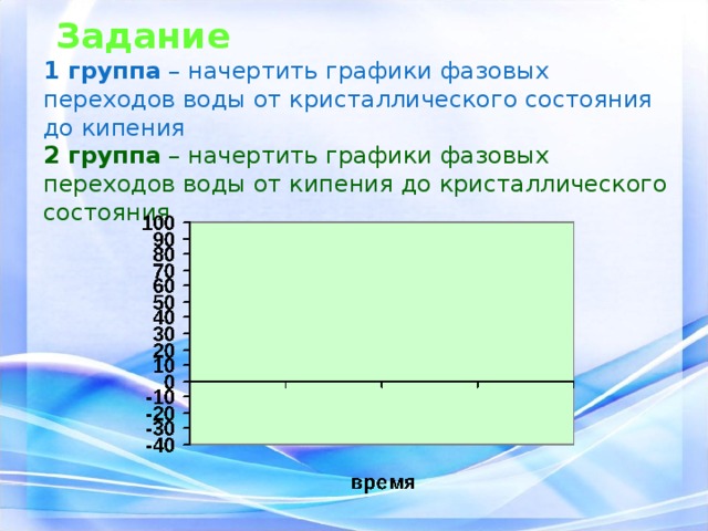  Задание  1 группа – начертить графики фазовых переходов воды от кристаллического состояния до кипения  2 группа – начертить графики фазовых переходов воды от кипения до кристаллического состояния 