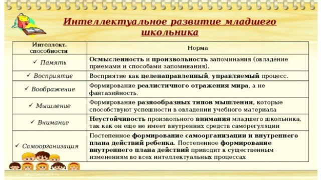 Развитие познавательных процессов в младшем школьном возрасте схема