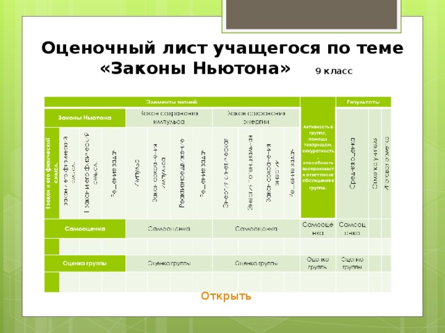 Проект групповой 5 класс