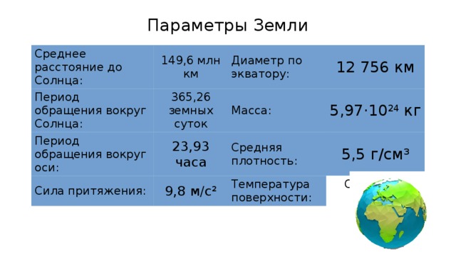 Вокруг земли расстояние км. Параметры земли. Период обращения вокруг оси земли. Планеты земной группы период обращения вокруг оси. Период обращения планет земной группы.