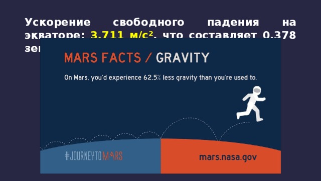 Ускорение свободного падения на экваторе: 3,711 м/с² , что составляет 0,378 земной. 