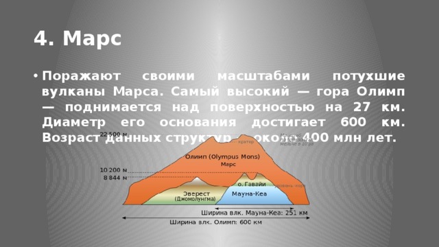 4. Марс Поражают своими масштабами потухшие вулканы Марса. Самый высокий — гора Олимп — поднимается над поверхностью на 27 км. Диаметр его основания достигает 600 км. Возраст данных структур — около 400 млн лет. 