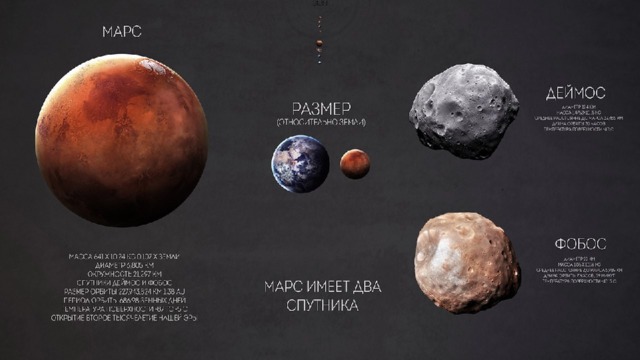 Характерный для Марса красный цвет обусловлен широким распространением оксидов железа в его почве. Розоватый оттенок неба Марса придается пылью, присутствующей в его атмосфере.  
