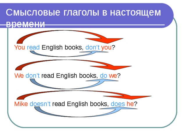 Tag questions 5 класс презентация