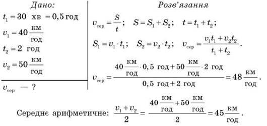 Скорость лыжника в секунду