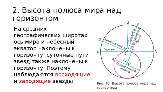 Географическая широта анадырь. Высота полюса мира над горизонтом. Полюс мира. Ось мира и полюса мира. Высота полюса мира над горизонтом астрономия.