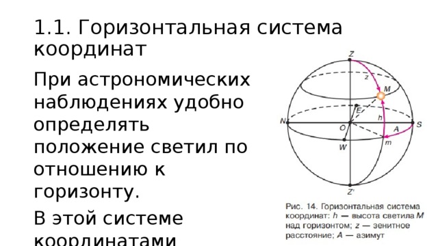 Угол места и его роль в определении горизонтальных координат