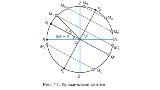 Высота звезды альтаир в верхней кульминации 12 склонение 9 какова географическая широта чертеж