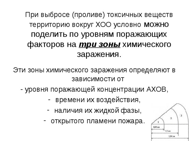 При выбросе (проливе) токсичных веществ территорию вокруг ХОО условно можно поделить по уровням поражающих факторов на три зоны химического заражения. Эти зоны химического заражения определяют в зависимости от - уровня поражающей концентрации АХОВ, времени их воздействия, наличия их жидкой фазы, открытого пламени пожара. 