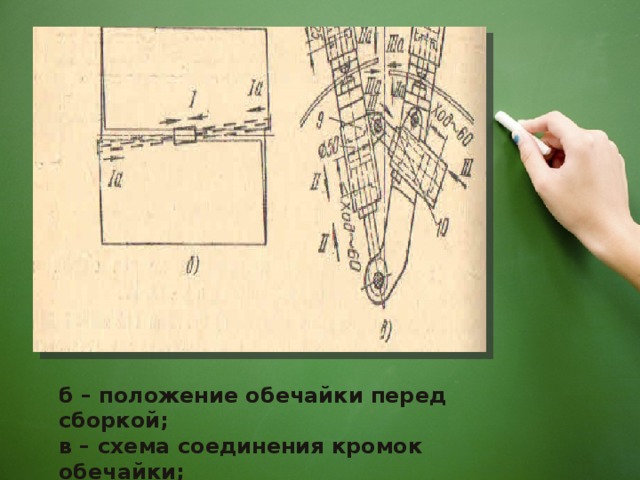 б – положение обечайки перед сборкой; в – схема соединения кромок обечайки; 