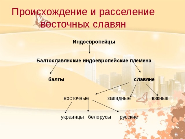 Восточные славяне проект 6 класс