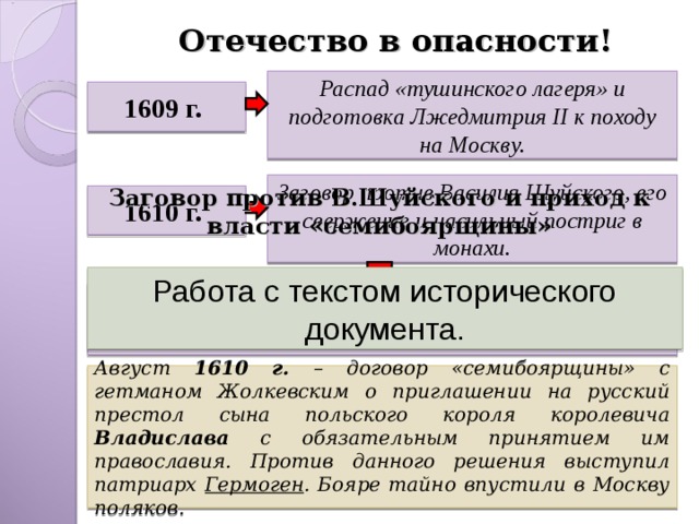 Отечество в опасности! Распад «тушинского лагеря» и подготовка Лжедмитрия II к походу на Москву. 1609 г. Заговор против Василия Шуйского, его свержение и насильный постриг в монахи. Заговор против В.Шуйского и приход к власти «семибоярщины» 1610 г. Работа с текстом исторического документа. Приход к власти Боярской думы во главе с Ф.Мстиславским – правление «семибоярщины» Август 1610 г. – договор «семибоярщины» с гетманом Жолкевским о приглашении на русский престол сына польского короля королевича Владислава с обязательным принятием им православия. Против данного решения выступил патриарх Гермоген . Бояре тайно впустили в Москву поляков. 