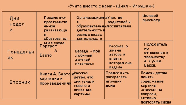 Составьте рассказ о своей игровой деятельности используя следующий план в какие