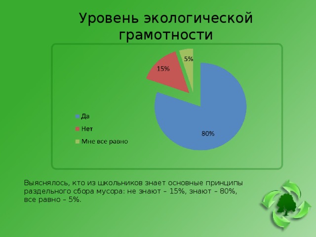 Окружающее увеличение. Уровень экологической грамотности. Основы экологической грамотности. Экологическая грамотность школьников. Понятие экологическая грамотность.