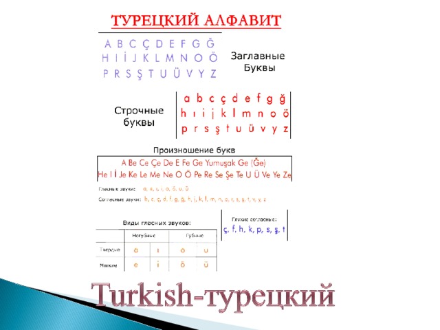 Turkish alphabet. Турецкий алфавит. Турецкий алфавит с транскрипцией. Турецкие гласные и согласные буквы. Турецкий алфавит с транскрипцией и произношением на русском.