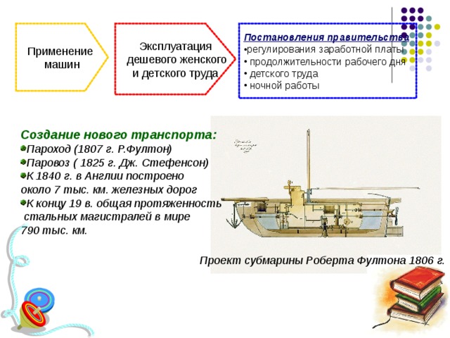 План эксплуатация детского труда