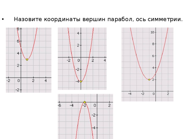  Назовите координаты вершин парабол, ось симметрии.  