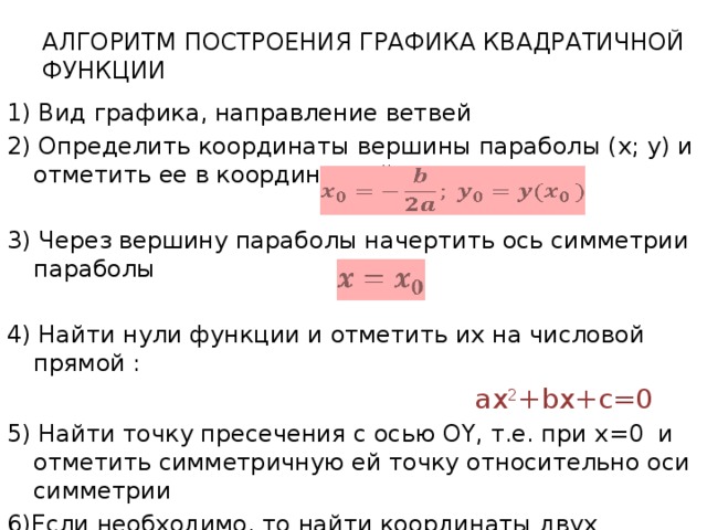 Алгоритм построения квадратичной функции. График квадратичной функции алгоритм построения. Алгоритм построения Графика квадратичной функции. Алгоритм построения Графика параболы. Описать алгоритм построения Графика квадратичной функции.