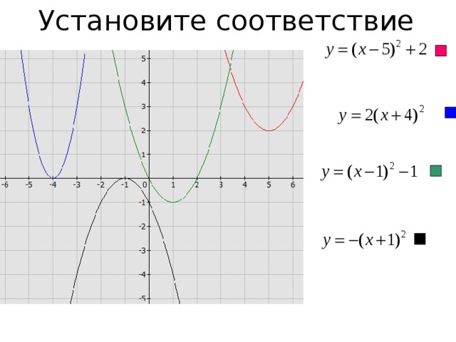 Установите соответствие  