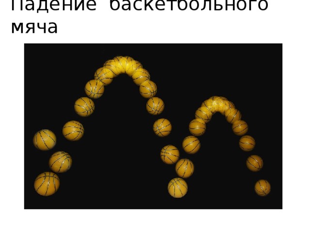 Падение баскетбольного мяча  