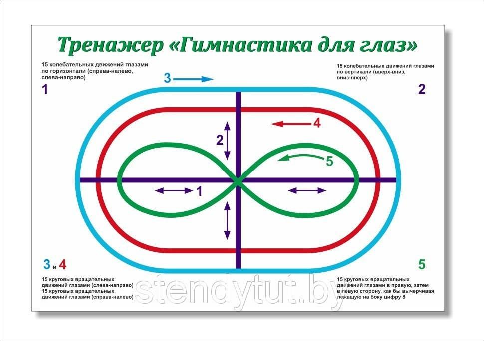 Гимнастика для глаз в школе на уроках картинки