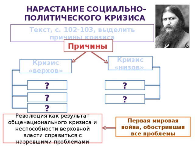 Нарастание социально-политического кризиса Текст, с. 102-103, выделить причины кризиса Причины  Кризис «низов» Кризис «верхов» ? ? ? ? ? Революция как результат общенационального кризиса и неспособности верховной власти справиться с назревшими проблемами Первая мировая война, обострившая все проблемы 