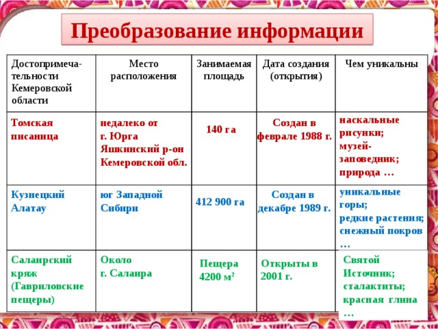 Томская писаница кемерово наскальные рисунки