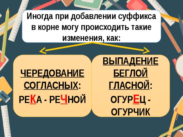 Иногда при добавлении суффикса в корне могу происходить такие изменения, как: ЧЕРЕДОВАНИЕ СОГЛАСНЫХ : ВЫПАДЕНИЕ БЕГЛОЙ ГЛАСНОЙ : РЕ К А - РЕ Ч НОЙ ОГУР Е Ц - ОГУРЧИК 