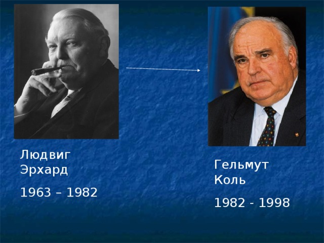 Людвиг Эрхард 1963 – 1982 Гельмут Коль 1982 - 1998 