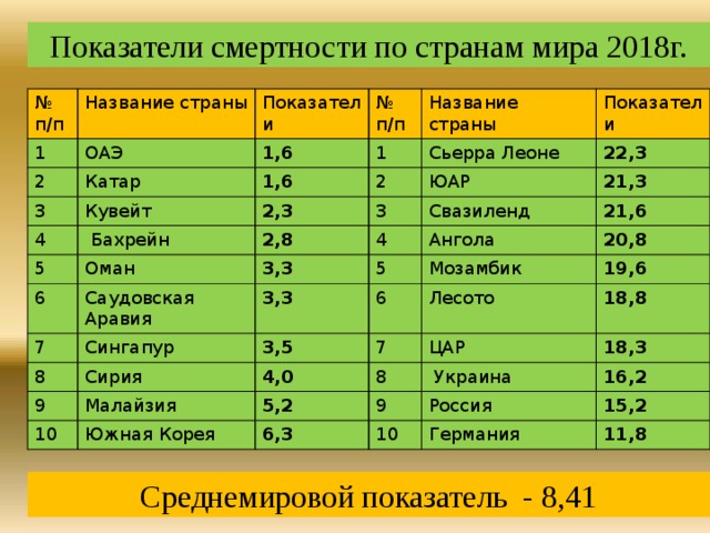 Показатели оаэ. Кувейт численность населения. Доля мужского населения в Кувейте. Население в Кувейте таблица. Показатель ОАЭ нормоволемия.