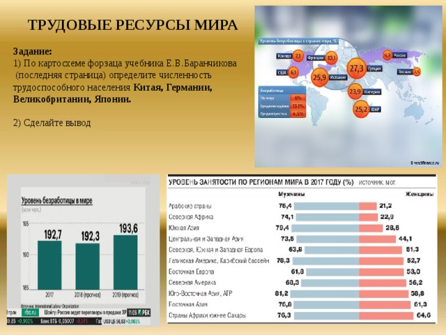 Прокомментируйте схему состав трудовых ресурсов россии 2019