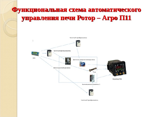 Функциональная схема автоматического управления печи Ротор – Агро П11 
