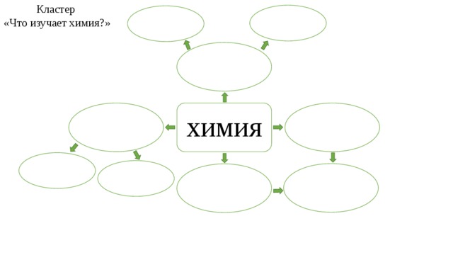 Кластер «Что изучает химия?» химия 