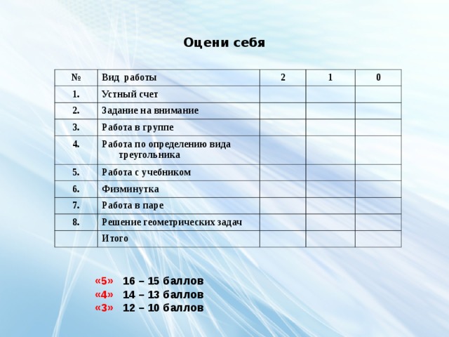 Оцени себя № Вид работы 1. 2 Устный счет 2. 1 Задание на внимание 3. 0 Работа в группе 4. Работа по определению вида треугольника 5. Работа с учебником 6. Физминутка 7. Работа в паре 8. Решение геометрических задач Итого «5» 16 – 15 баллов «4» 14 – 13 баллов «3» 12 – 10 баллов 