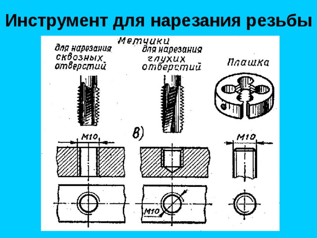 Инструмент для нарезания резьбы 